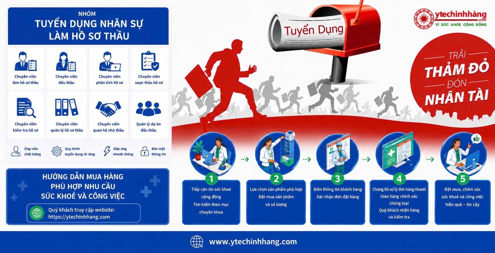 nhóm tuyển dụng nhân sự làm hồ sơ thầu