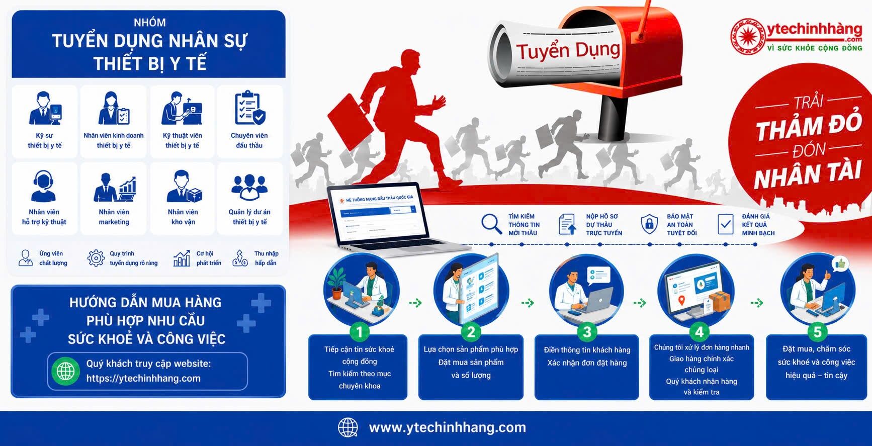 nhóm tuyển dụng nhân sự thiết bị y tế